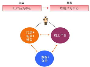 美立知 互聯(lián)網(wǎng)滲透下的妝品門店服務(wù)，等待還是應(yīng)戰(zhàn)？