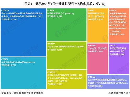 2021年全球改性塑料行業技術全景圖譜 專利申請、布局與價值解析